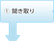 1.聞き取り