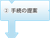 2．手続の提案