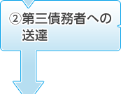 2.第三債務者への送達