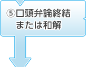 5.口頭弁論終結または和解