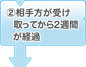 2.相手方が受け取ってから2週間が経過