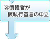 3.債権者が仮執行宣言の申立